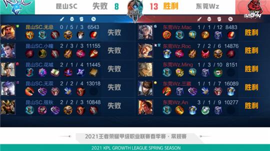 两枚银牌的 两枚银牌的