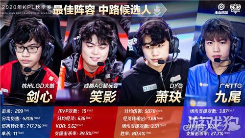 哲凯出场次数达标，阿森纳将支付葡体约125万欧浮动费用