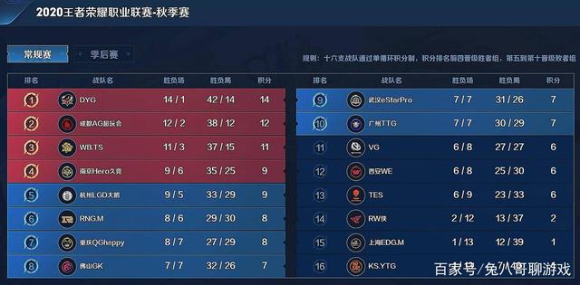 还是以持球 还是以持球